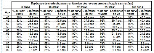 1 tableau juillet 18