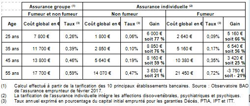 lettre avril 2018 tableau