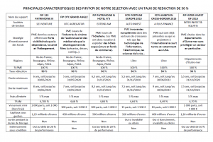 solutions visant à réduire lISF 2015 300x201